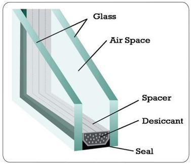 insulating glass