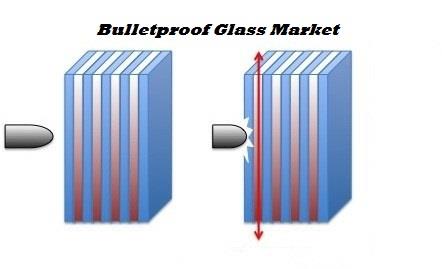 방탄 유리 시장 배너 Bulletproof-Glass-Market-Banner